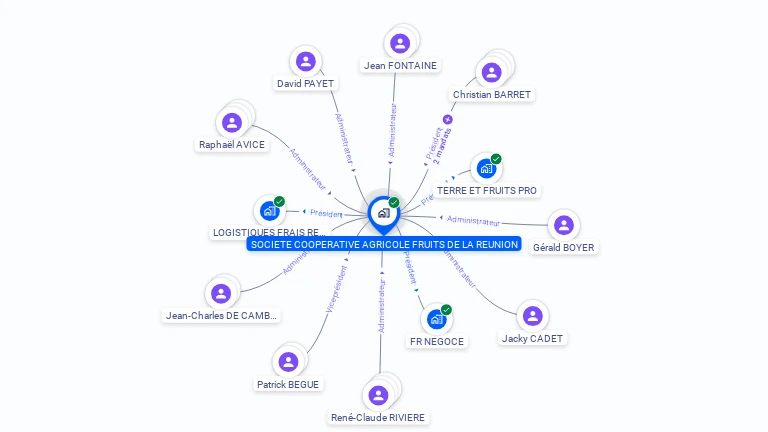 Cartographie gratuite de SOC COOPERATIVE AGRICOLE FRUITS REUNION