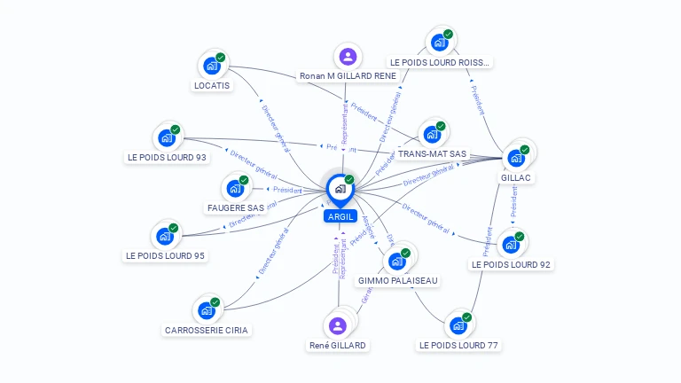 Cartographie gratuite d'ARGIL