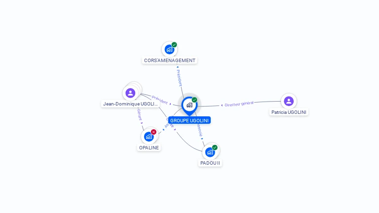 Cartographie gratuite de GROUPE UGOLINI