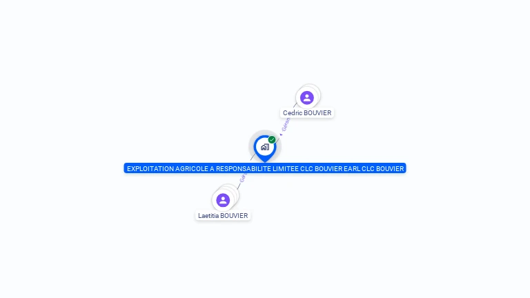 Cartographie gratuite d'EARL CLC BOUVIER