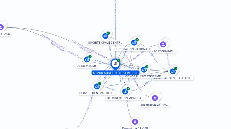 Cartographie gratuite de MONCEAU RETRAITE & EPARGNE