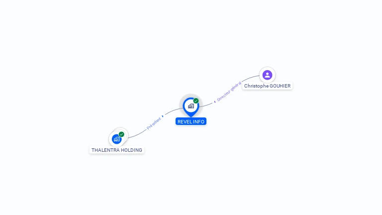 Cartographie gratuite de REVEL INFO