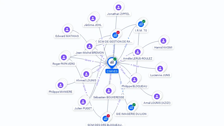 Cartographie gratuite de CIMVES