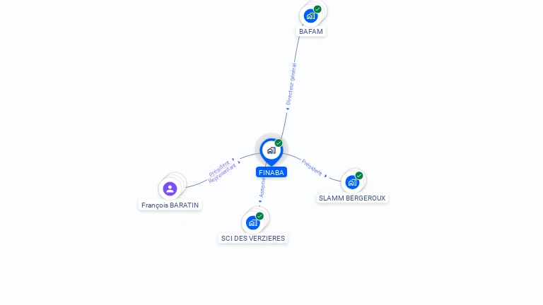 Cartographie gratuite de FINABA