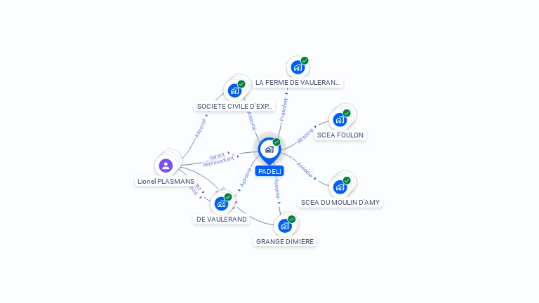 Cartographie gratuite de PADELI