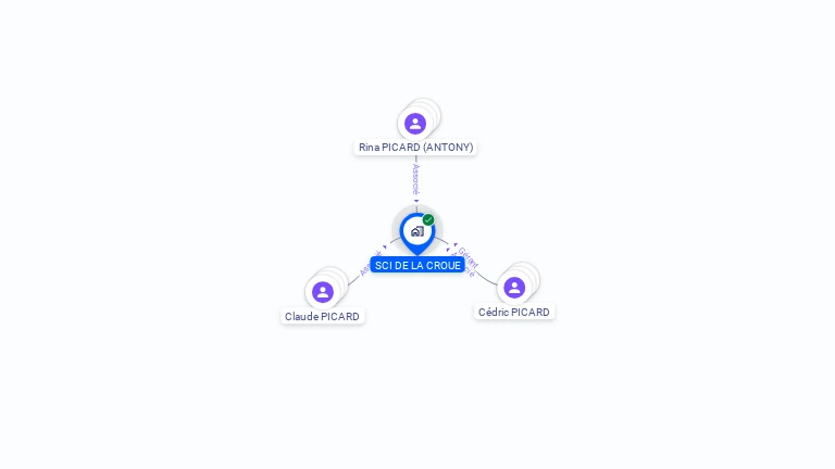Cartographie gratuite de SCI DE LA CROUE