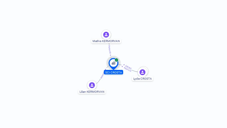 Cartographie gratuite de SCI CROSTA