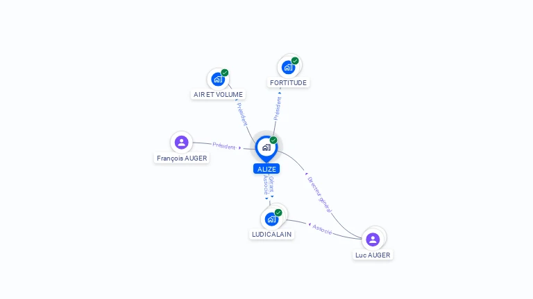 Cartographie gratuite d'ALIZE