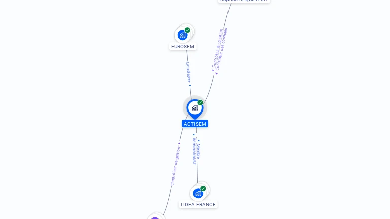 Cartographie gratuite d'ACTISEM