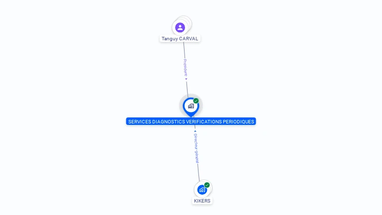 Cartographie gratuite de SERVICES DIAGNOSTICS VERIF PERIODIQUES