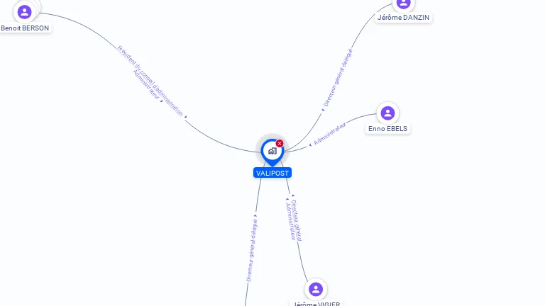 Cartographie gratuite de VALIPOST SAS