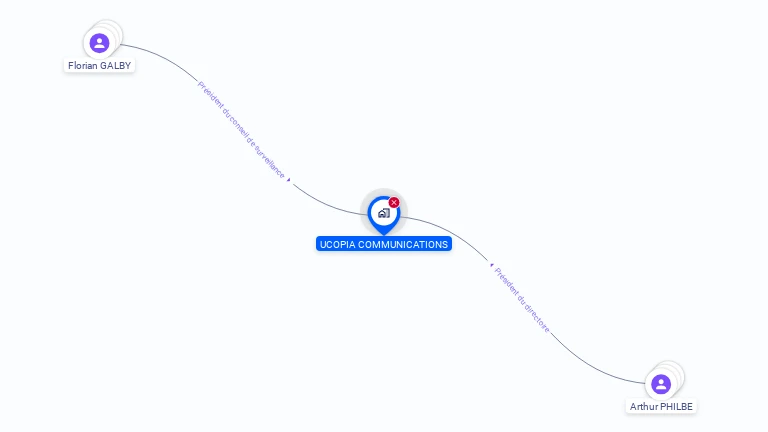 Cartographie gratuite d'UCOPIA COMMUNICATIONS