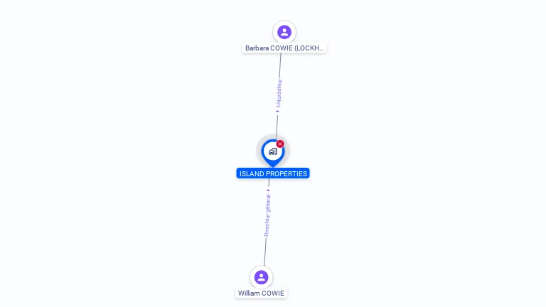 Cartographie gratuite d'ISLAND PROPERTIES