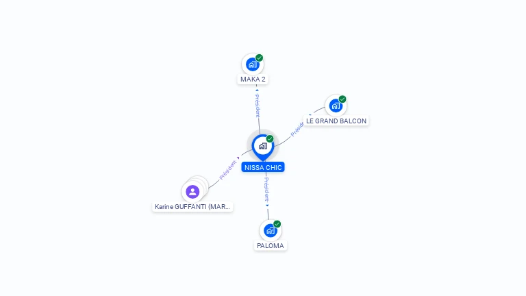 Cartographie gratuite de NISSA CHIC