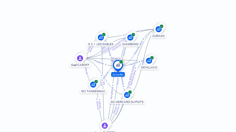 Cartographie gratuite de DIVARO