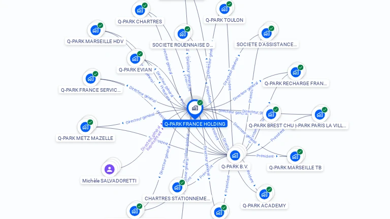 Cartographie gratuite de Q-PARK FRANCE HOLDING