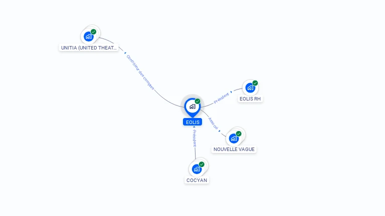 Cartographie gratuite d'EOLIS