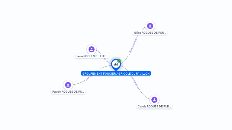 Cartographie gratuite de GFA DU PAVILLON