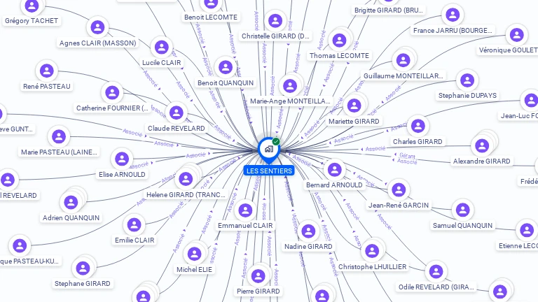 Cartographie gratuite de LES SENTIERS