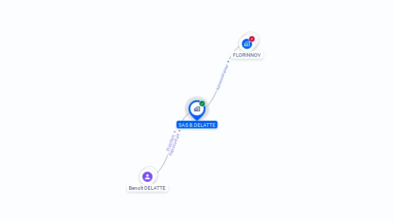 Cartographie gratuite de SAS B. DELATTE