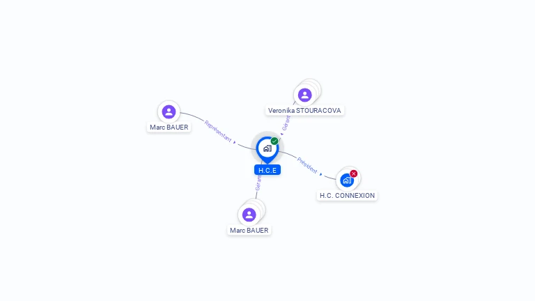 Cartographie gratuite de HCE