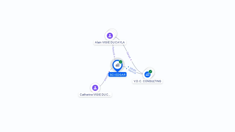 Cartographie gratuite de SCI EDGAR