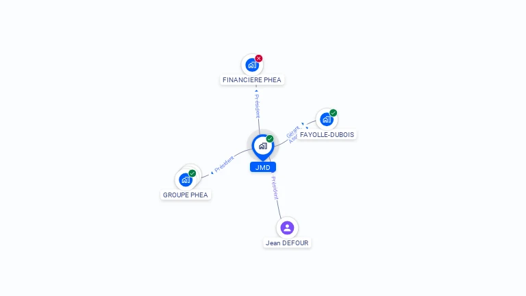 Cartographie gratuite de JMD