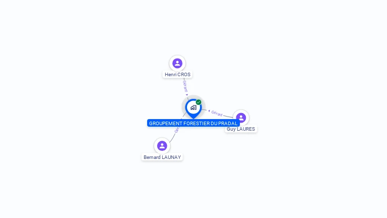 Cartographie gratuite de GROUPEMENT FORESTIER DU PRADAL