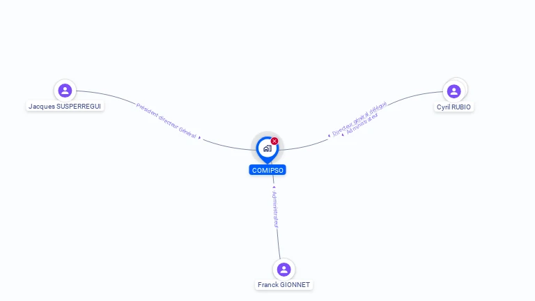 Cartographie gratuite de COMIPSO