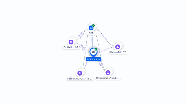 Cartographie gratuite de SCI WILSON