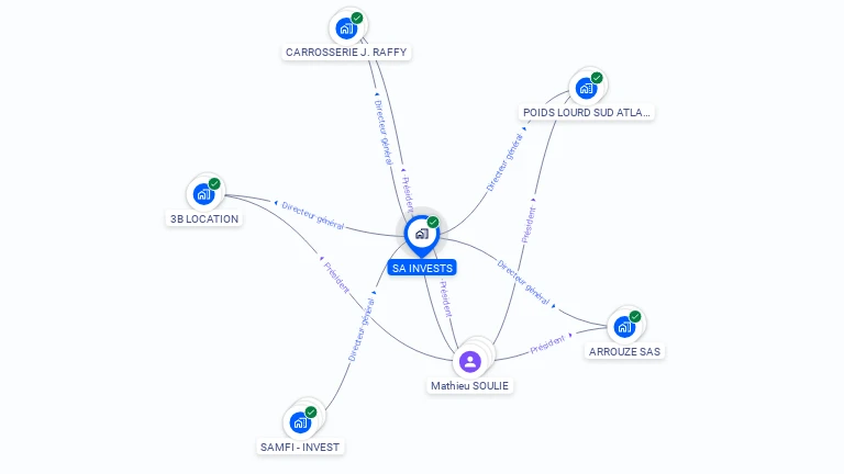 Cartographie gratuite de SA INVESTS