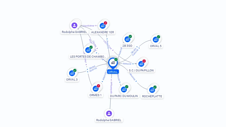 Cartographie gratuite d'ORVAL
