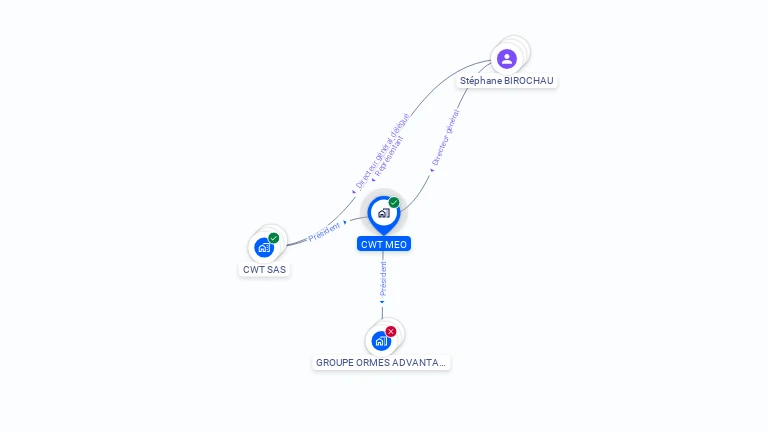 Cartographie gratuite de CWT MEO