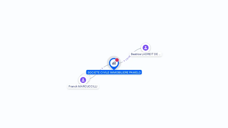 Cartographie gratuite de SCI PAMELO