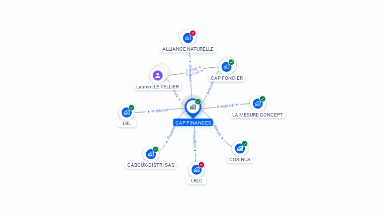 Cartographie gratuite de CAP FINANCES