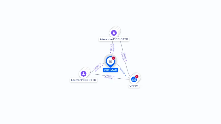 Cartographie gratuite d'ORFIMAR