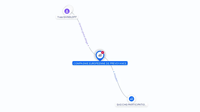 Cartographie gratuite de COMPAGNIE EUROPEENNE DE PREVOYANCE