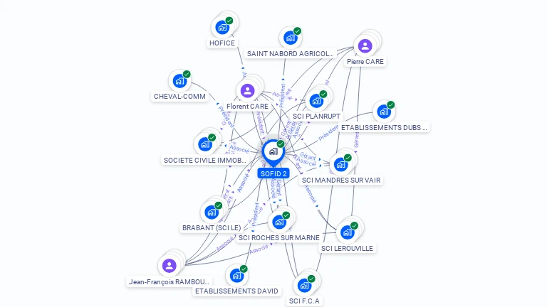 Cartographie gratuite de SOFID 2