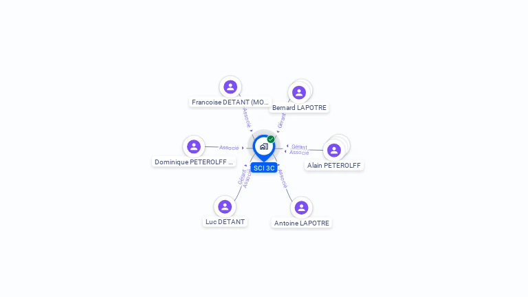 Cartographie gratuite de SCI 3C