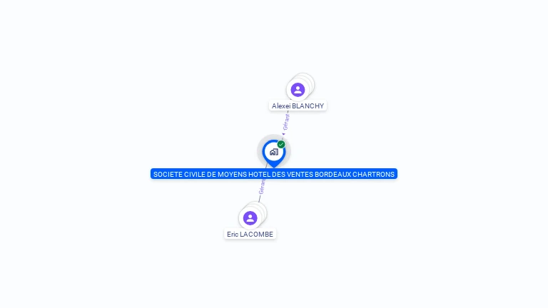 Cartographie gratuite de SCM HOTEL DES VENTES BORDEAUX CHARTRONS