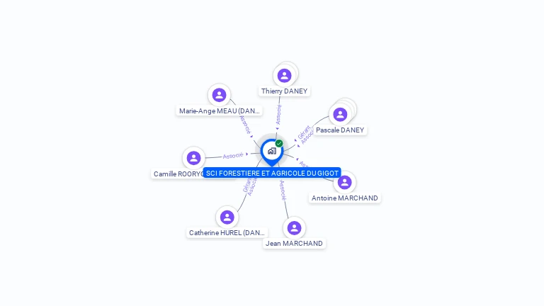 Cartographie gratuite de SCI FORESTIERE ET AGRICOLES DU GIGOT