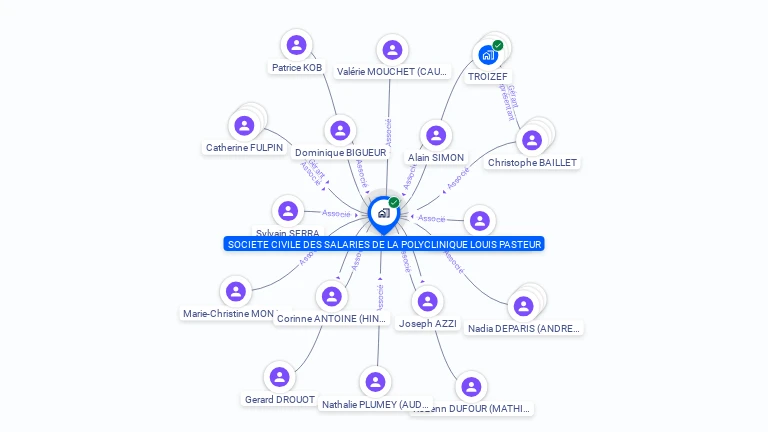 Cartographie gratuite de SOC CIV SAL POLYCLINIQUE LOUIS PASTEUR