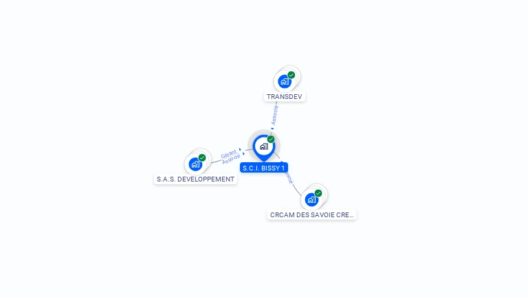 Cartographie gratuite de SCI BISSY 1