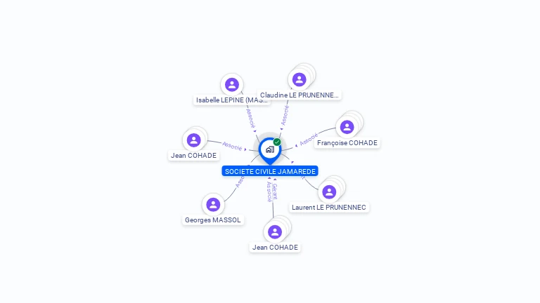 Cartographie gratuite de SCI JAMAREDE