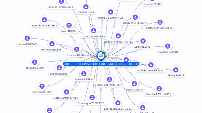 Cartographie gratuite de SCI DU TENNIS DU COIN DES FEES