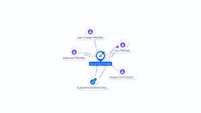 Cartographie gratuite de SCI D'OCCITANIE