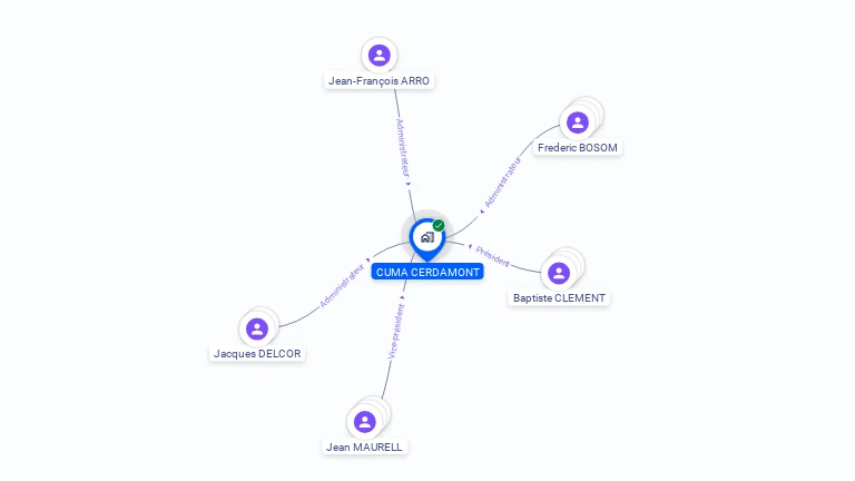 Cartographie gratuite de CUMA CERDAMONT