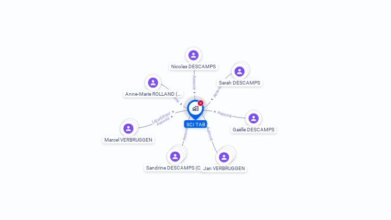 Cartographie gratuite de SCI TAB