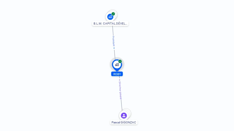 Cartographie gratuite de ROBY