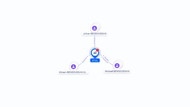 Cartographie gratuite de STOL
